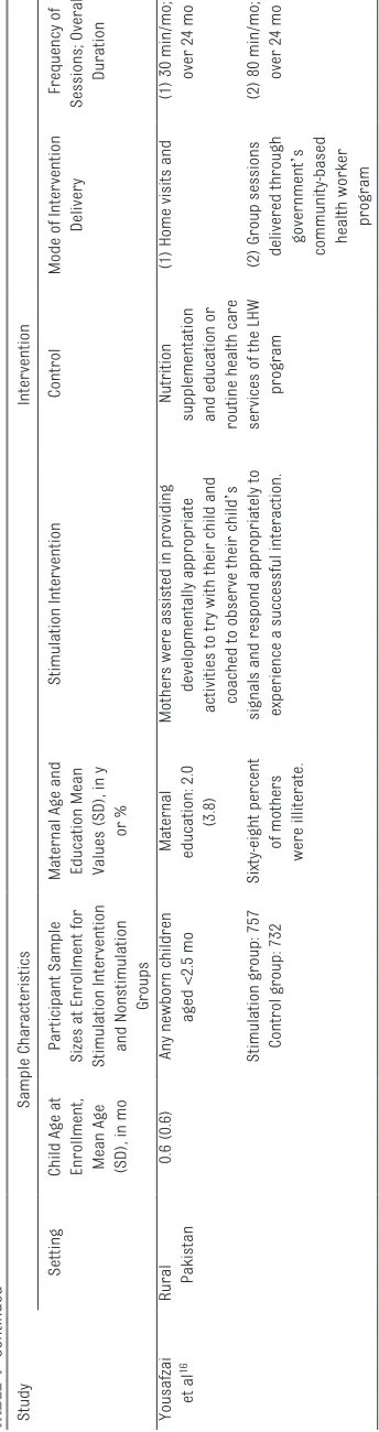 TABle 1 Continued