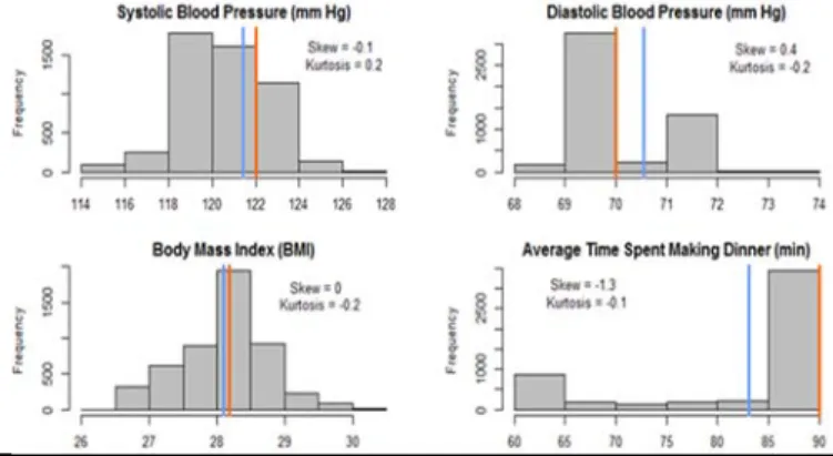 Figure 3. Histograms of Bootstrapped Statistics 