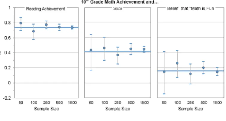 Figure 5 summarizes the results of this analysis. 