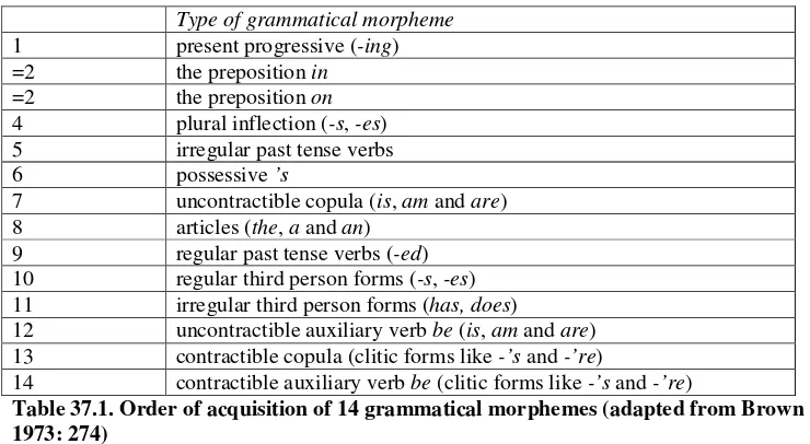 Table 37.1. Order of acquisition of 14 grammatical morphemes (adapted from Brown 