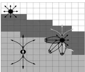 Figure 5:Example state transitions for a 3D/2D state-space–white cells are 2D states(x, y), dark gray cells are 2D states with feasible 3D transitions to 3D states (x, y, heading),and the light gray cells are 3D states
