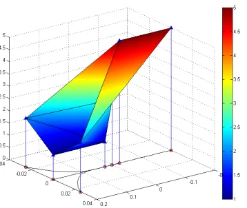 Figure 9:Estimating the continuous scalar ﬁeldthe outgoing motion primitives (edges) obeying minimum turning radius constraints in thecontext of (as the distance traveled along the edge multiplied by a penalty factor