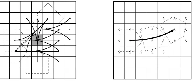 Figure 11:Computing aﬀected graph edges from changed map cells.