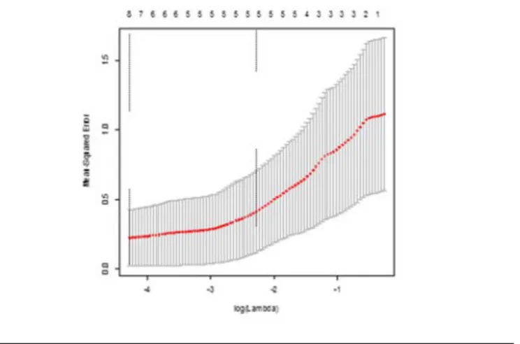 Figure 1.  Leave-One-Out Cross-Validation Mean  Squared Error by the log of   (bottom axis) and the  number of non-zero coefficients (top axis)
