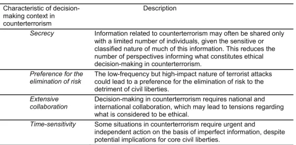 Table 2 Characteristics of decision-making context in counterterrorism  Characteristic of 