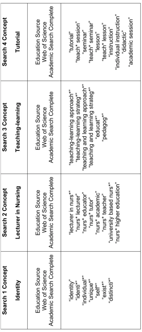 Table 1 Search Concepts 