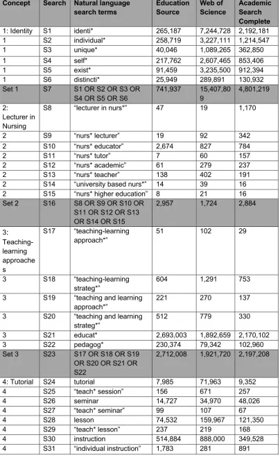 Table 2 Search Detailed Analysis 