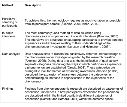 Table 3 Phenomenographical approaches to data 