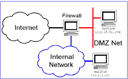 Figure 5. DNS Firewall Architecture
