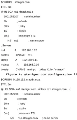 Figure 2: default named.conf 