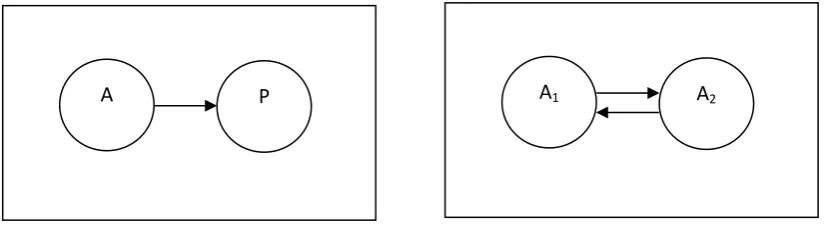 Figure 3.  One-sided versus two-sided action event frame 