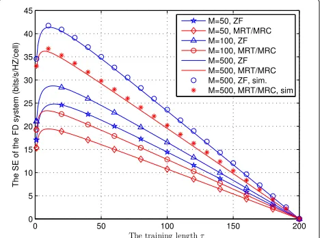 Fig. 8 EE versus uplink transmit power pu for the FD system