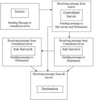 Fig 2. Server Load Balancer 