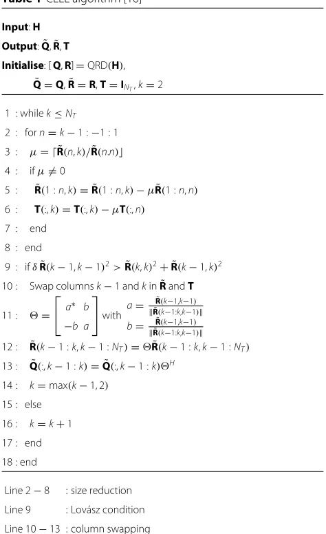 Table 1 CLLL algorithm [16]