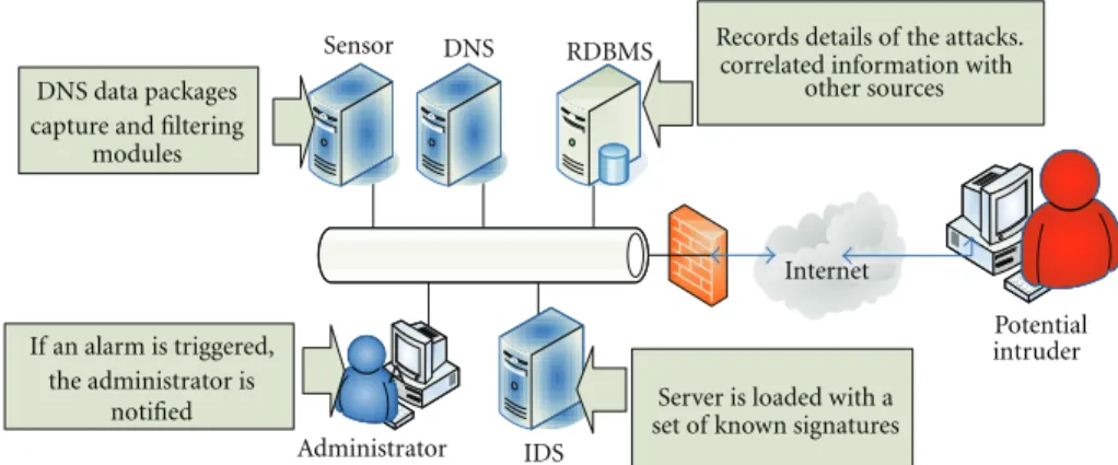 Figure 1: Diagram of the desired solution.
