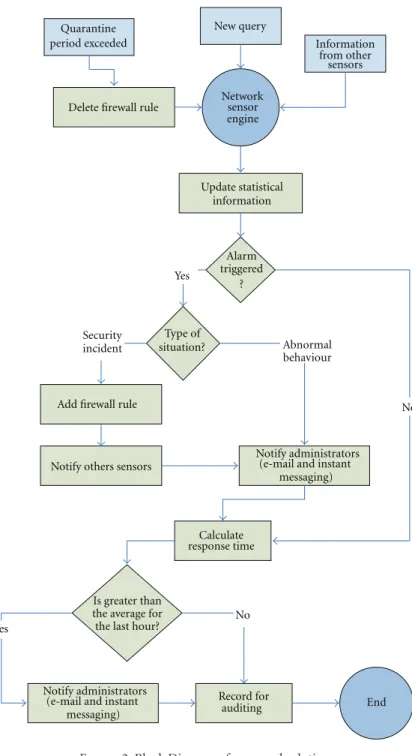 Figure 2: Block Diagram of proposed solution.
