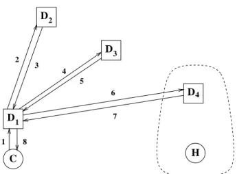 Fig. 1. A DNS query. C is the client, H is the host that the client is trying to resolve, D 1 is the local nameserver, D 2 is a root name server, D 3 is an intermediate nameserver, and D 4 is an authoritative nameserver for the queried host H .