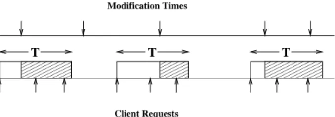 Fig. 4. Client Requests and Modification Times