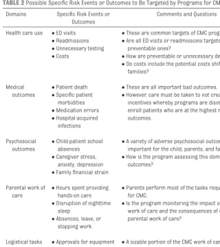 TABLE 2  Possible Speciﬁ c Risk Events or Outcomes to Be Targeted by Programs for CMC