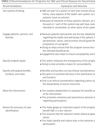 TABLE 3  Recommendations for Programs for CMC and Ethical Reasons for Recommendations