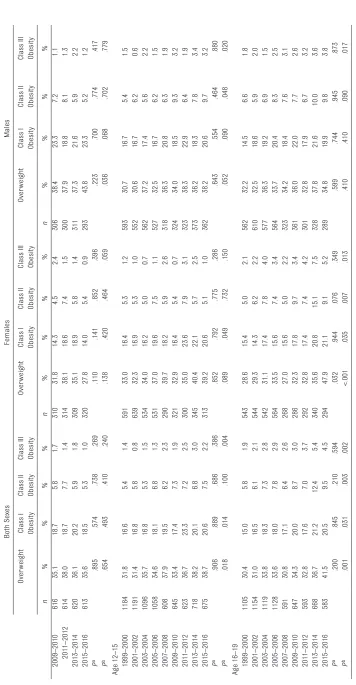 table 2 Continued