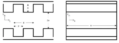 Figure 2: Dispersion of a THz pulse due to DLW. The amplitude of Epulse. The input power of the THz pulse across the input face of the waveguide is the same in both cases