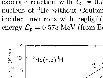 Figure 6.3. Protonneutron energy versus incident energy for the 3He(n,p)3H reaction.