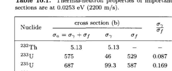 Table 10.1.sections Thermal-neutron properties of important fuel isotopes. Cross are at 0.0253 eV (2200 m/s).