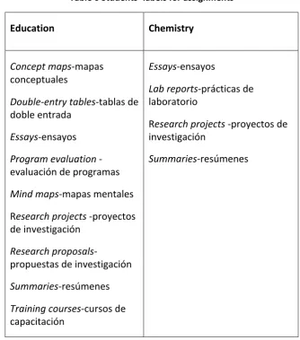 Table   6   Students´   labels   for   assignments   