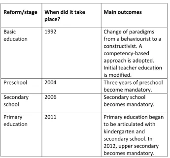 Table   1   A   major   reform   and   its   three   stages   