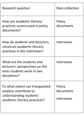 Table   2   Operationalisation   of   research   questions   