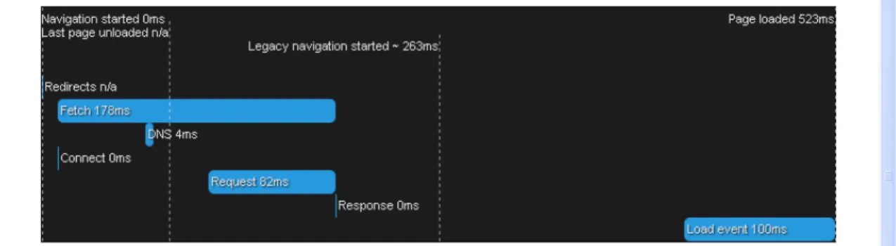 Figure 3: Difference between legacy navigation timing and new W3C navigation timing  capabilities 