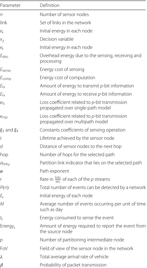 Table 1 Parameters of the problem