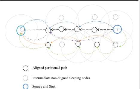 Fig. 7 Definition of the mathematical partitioning model chaintopology