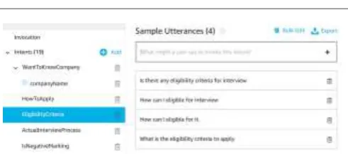Fig - 10: Intent and Utterances Relationship. In a figure, provided that student can ask the same question in a different way