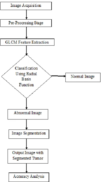 Fig 3 Filtered Images  