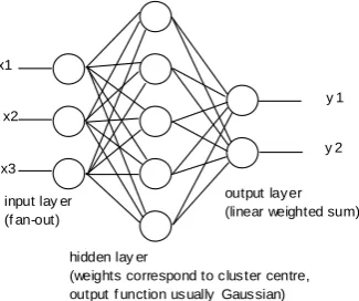 Fig 5 The Given Image is Abnormal 