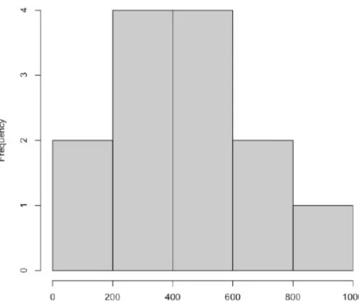 Figure 6. Histogram of the distribution of perceived load times for the user base