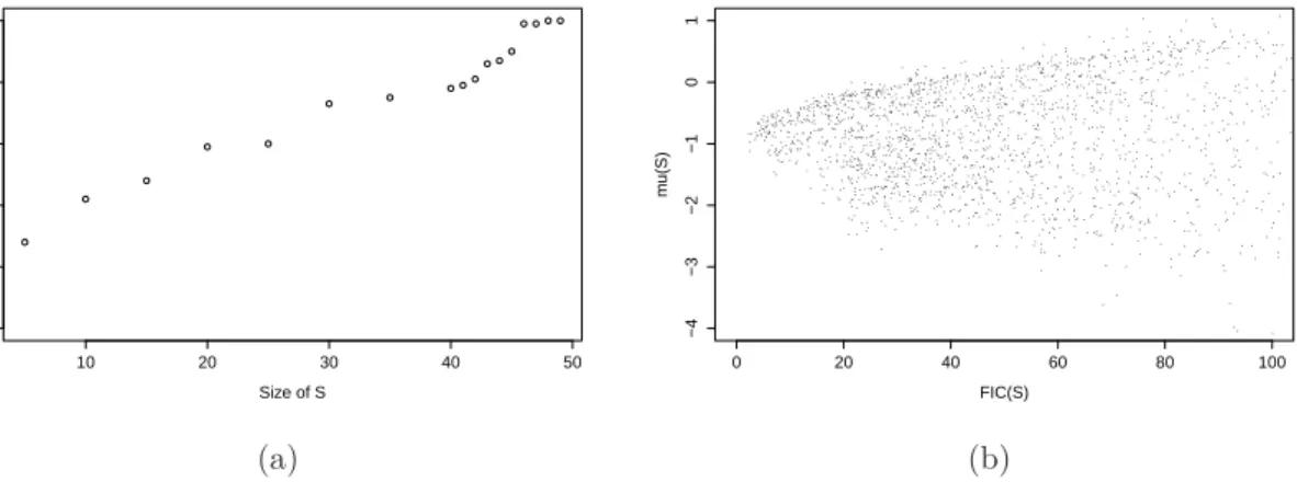Figure 2: (a) For different subset sizes, the number of times that the desparsified FIC of Section 4 is smaller than the OLS FIC of Section 3 for 100 random subsets and for the first focus