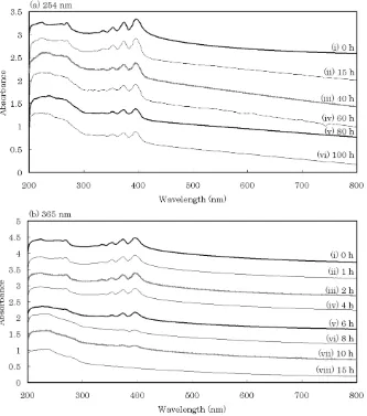 Fig. 6.Spectral change in UV-Vis spectra of anthracene grains produced in 1.1×104 Pa He gas embedded in KBr pellets after UV irradiation for1–100 hours at (a) 254 and (b) 365 nm