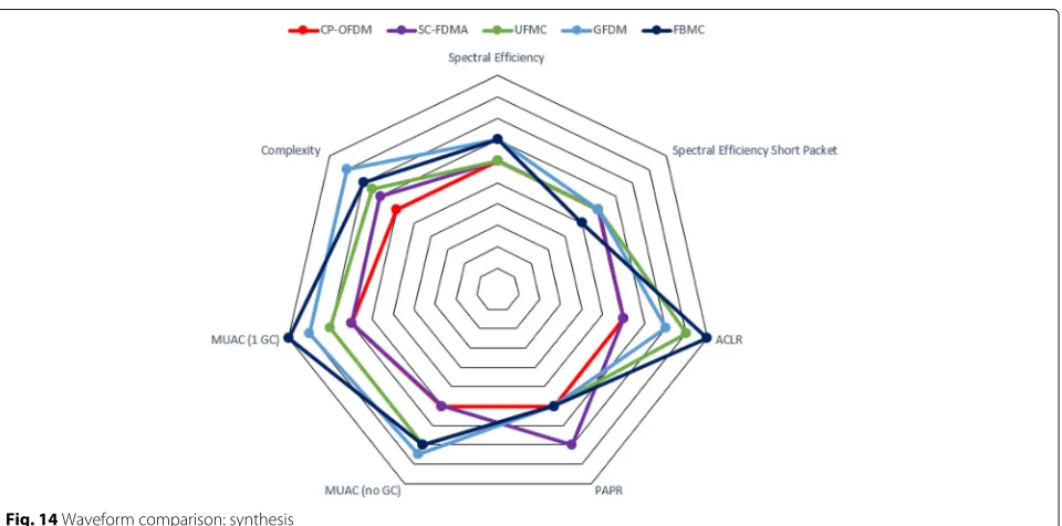Fig. 13 Performance of the TETRAPOL terminal evaluated in relation to the interference received from the in-band MIMO broadband transmissions