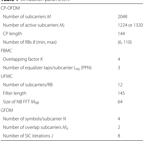 Table 1 Simulation parameters