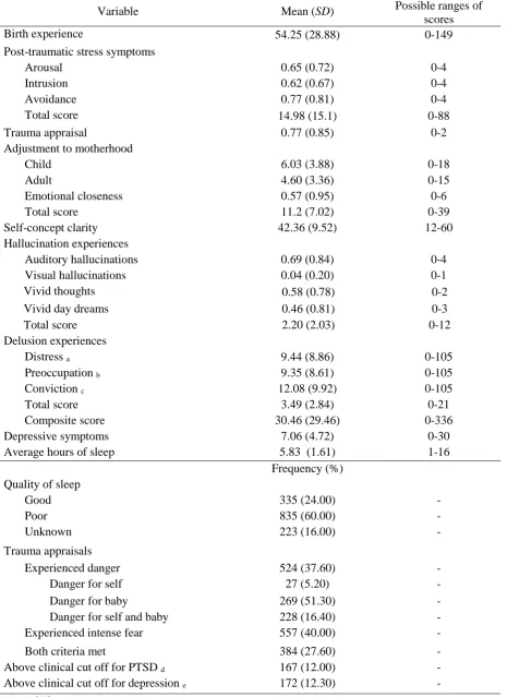 Table 2 Descriptive statistics 