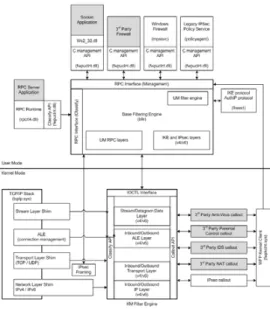 Fig. 1. WFP architecture and communication, courtesy of Microsoft Corp. 