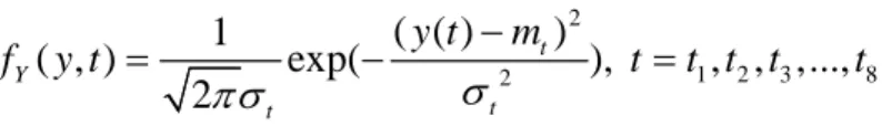Figure 5. The mean and standard deviation of scan attacker num in different period 