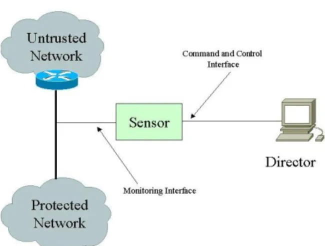 Fig. 2 Standalone sensor configuration [9] 