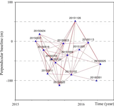 Fig. 4. Flow chart of the Sentinel-1 TOPS data coregistration. The symbol denotes an iterative process.