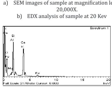 Fig -7:  a) SEM& b) EADX analysis of sample 