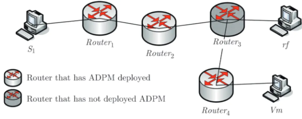 Fig. 8: The attack path from slave S 1 to the victim Vm
