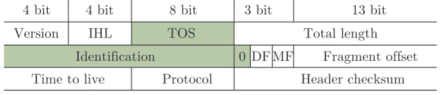 Fig. 3: The IP header ﬁelds (darkened) used in ADPM